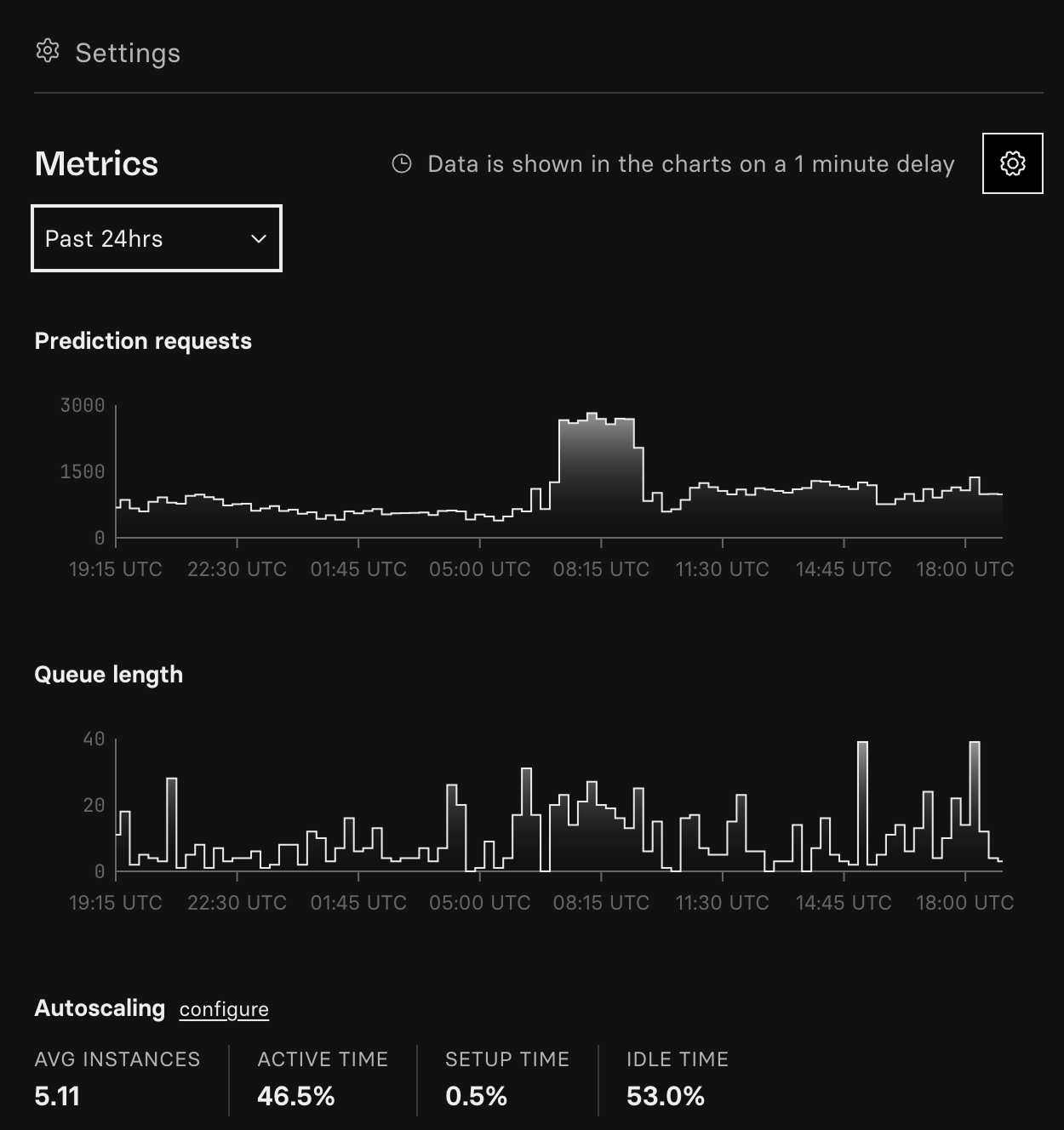 A screenshot of the deployment metrics page
