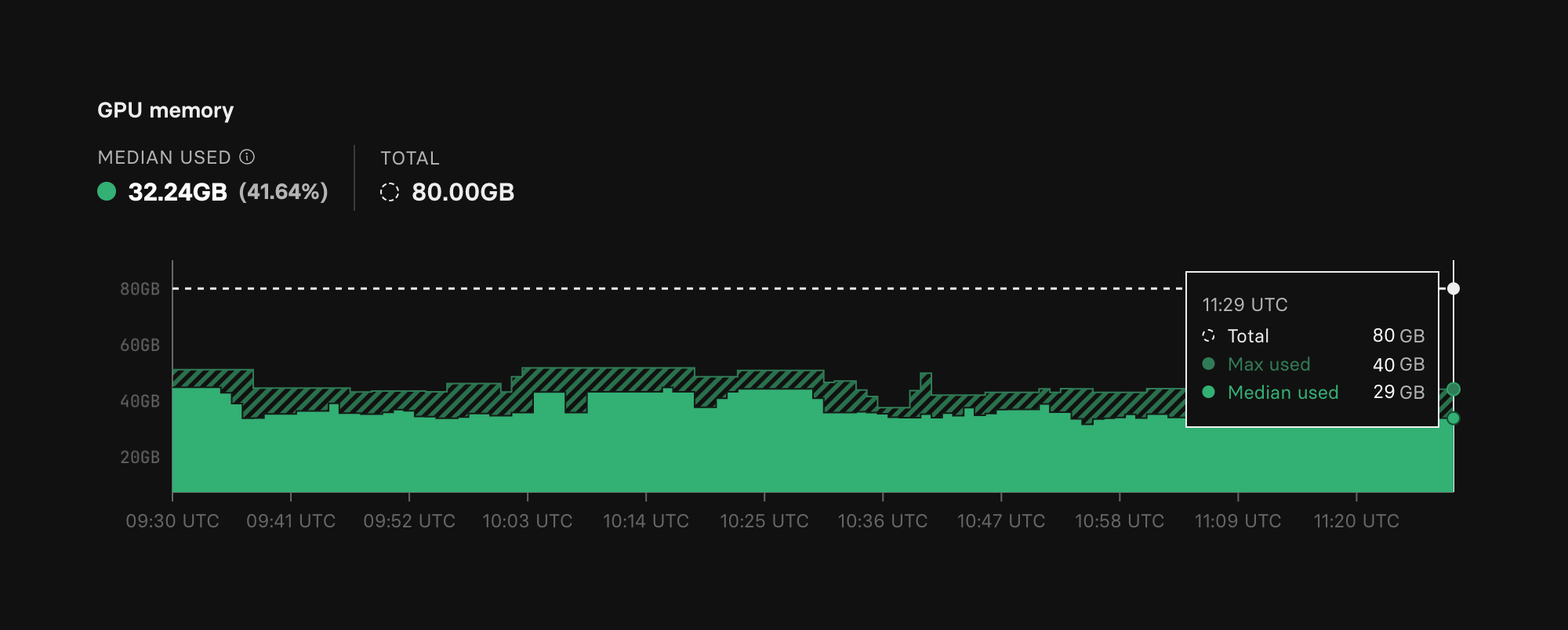 A screenshot of the new GPU memory monitoring