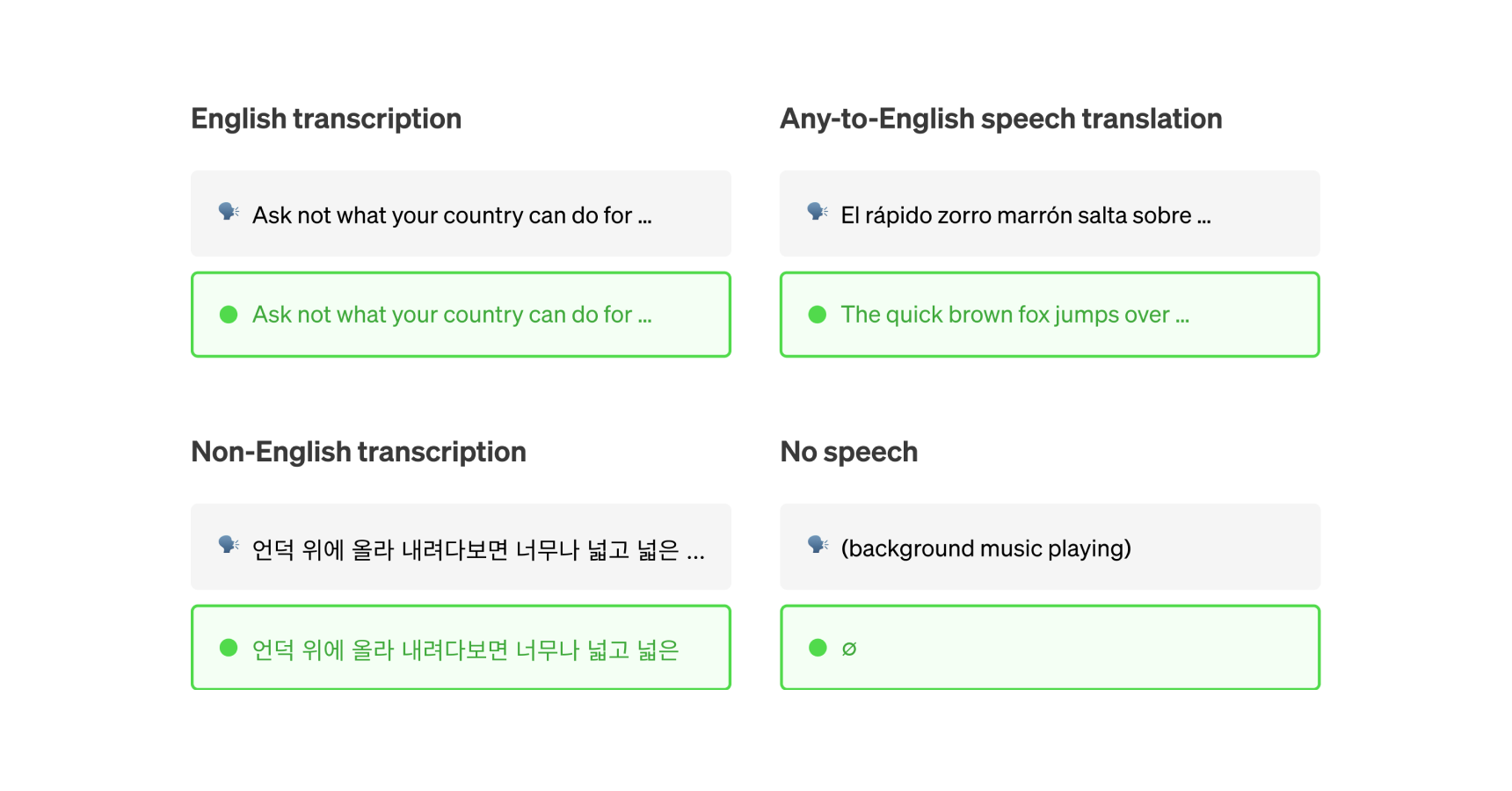 Whispering перевод на русский. Whisper OPENAI. Whisper open ai. Speech to Speech translation. Macwhisper нейросеть.