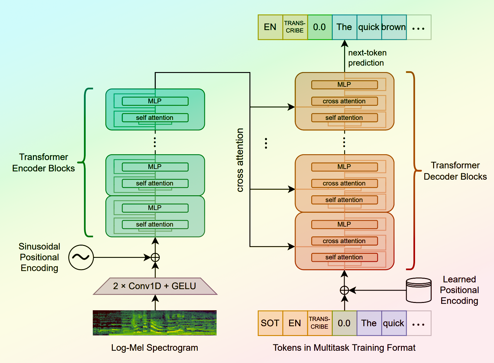 Passing API-570 Score