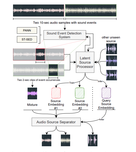 zero_shot_audio_source_separation@retrocirce